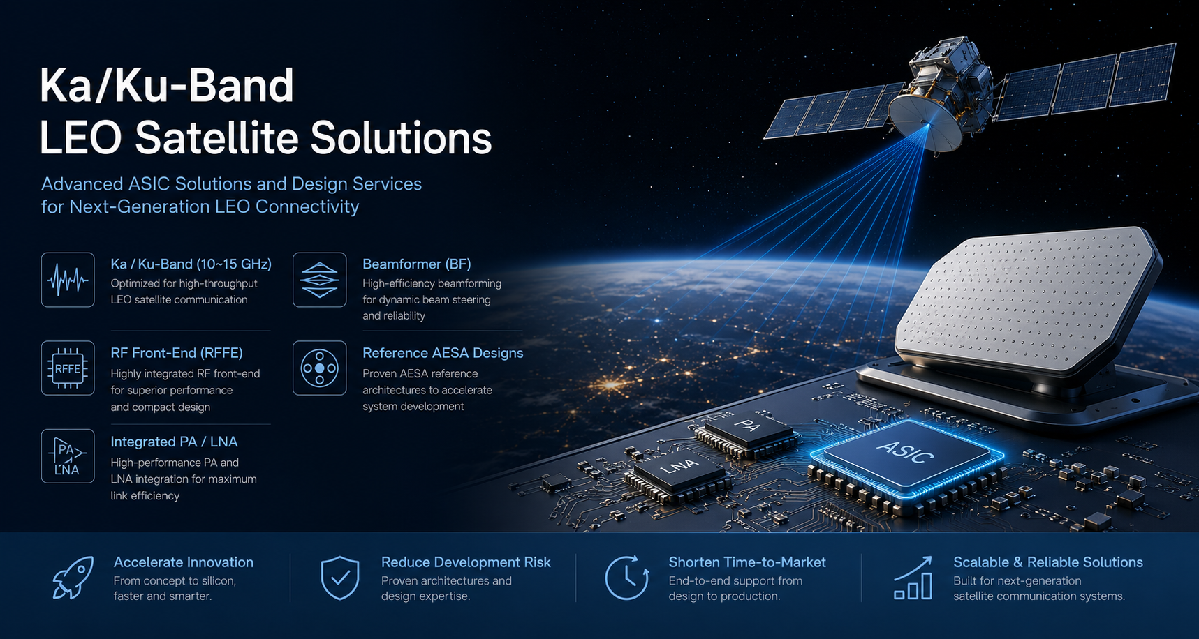 LEO Satellite Connectivity