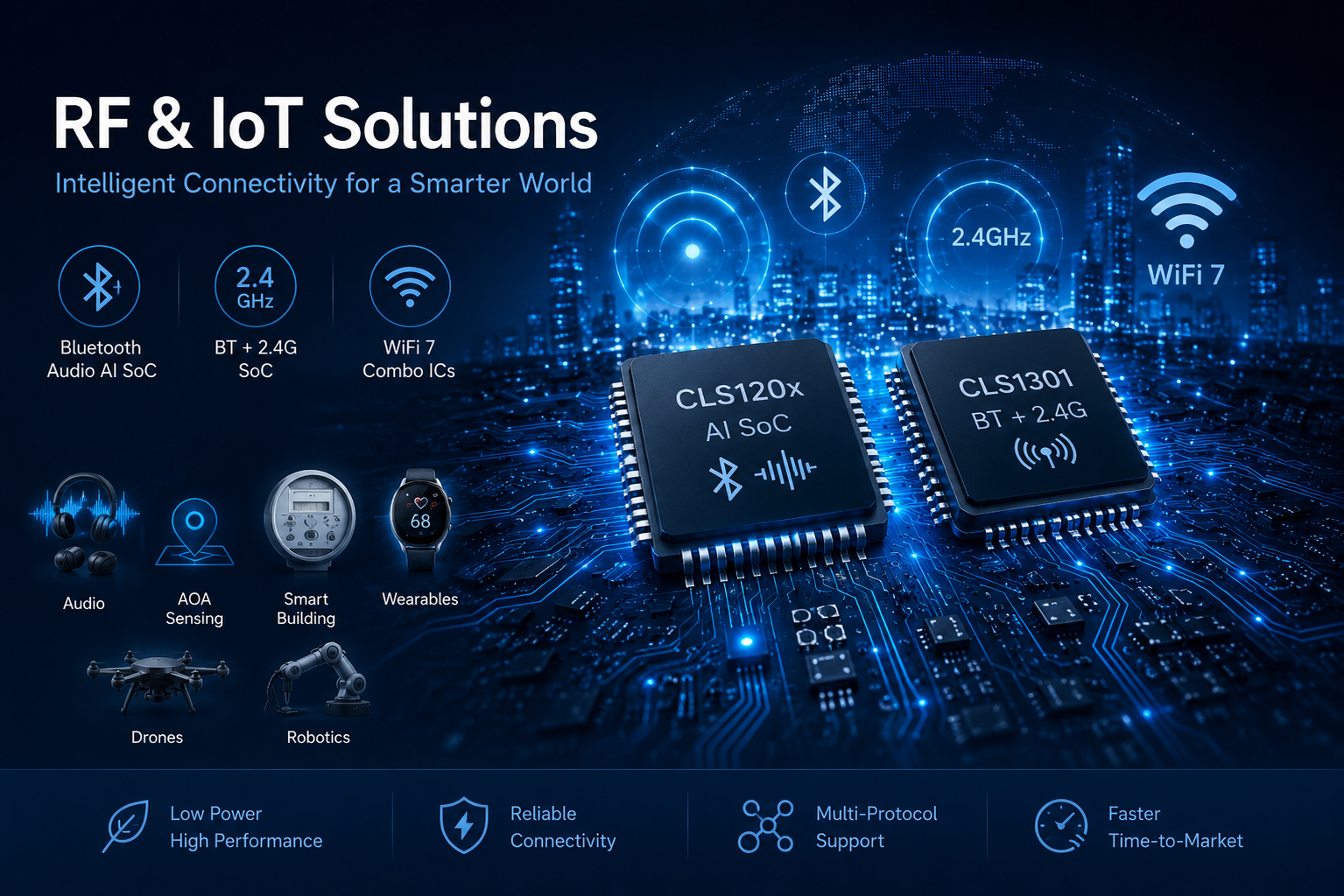 RF & IoT Solutions
